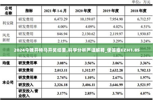 2024今晚开特马开奖结果,科学分析严谨解释_便签版EZH1.85