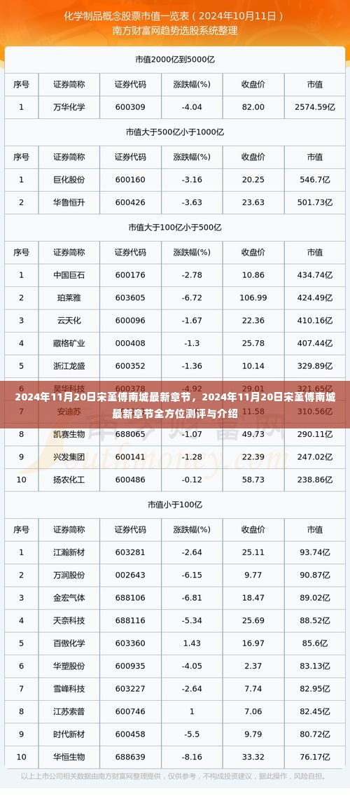 宋堇傅南城最新章节测评与介绍，全方位解读