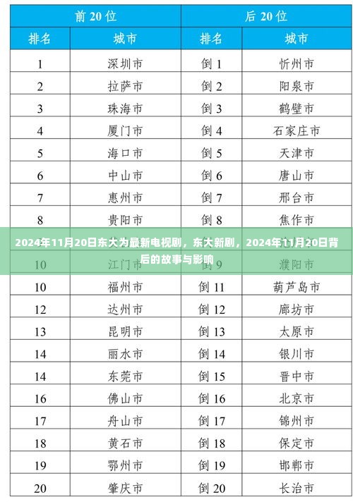 东大新剧背后的故事与影响，揭秘2024年11月20日的秘密