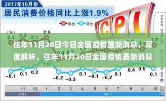 往年11月20日全国疫情最新消息深度解析与综合评测报告