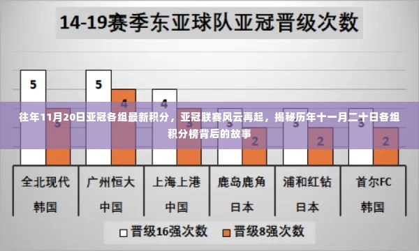 揭秘亚冠联赛风云再起，历年11月20日各组积分榜背后的故事更新揭晓