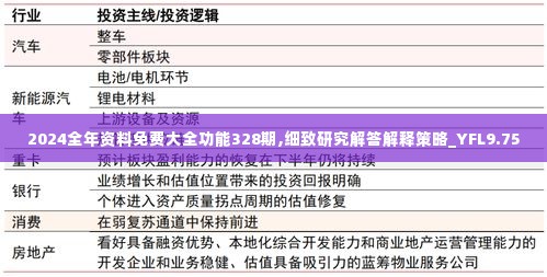 2024全年资料免费大全功能328期,细致研究解答解释策略_YFL9.75