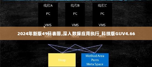 2024年新版49码表图,深入数据应用执行_科技版GUV4.66