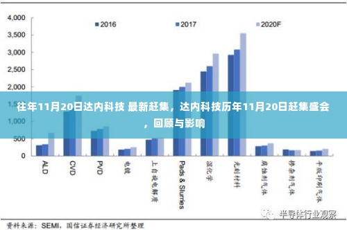 达内科技历年11月20日赶集盛会回顾与展望，科技赶集的影响与历程