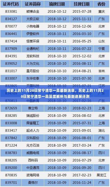 历史上的常宁清华一品深度解析与最新进展评测——聚焦最新消息与评测报告
