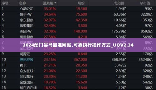 第3205页