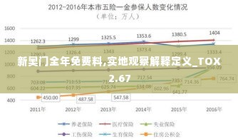 新奥门全年免费料,实地观察解释定义_TOX2.67