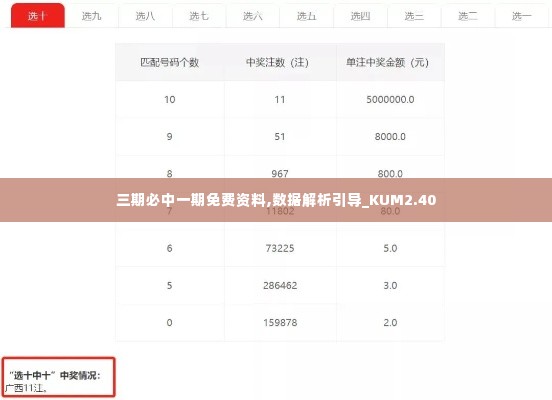 三期必中一期免费资料,数据解析引导_KUM2.40