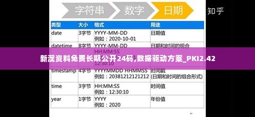 新澳资料免费长期公开24码,数据驱动方案_PKI2.42