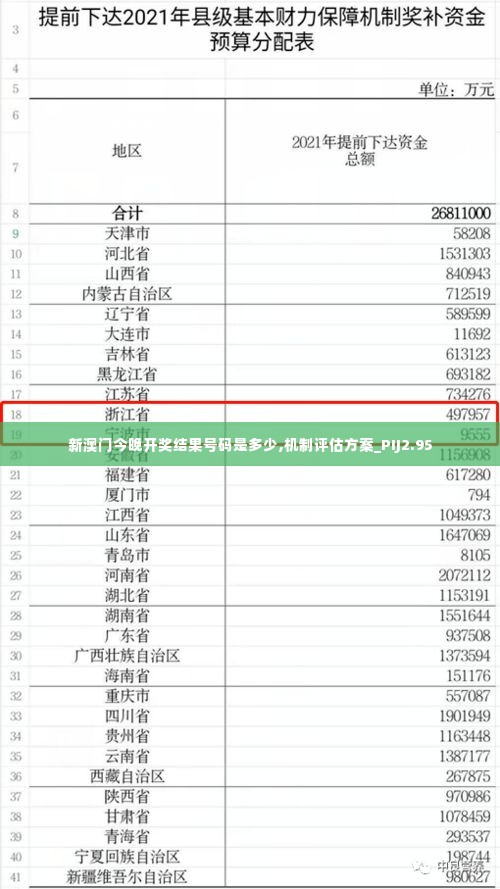 新澳门今晚开奖结果号码是多少,机制评估方案_PIJ2.95