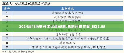 2024澳门历史开奖记录65期,机制评估方案_EKJ2.85