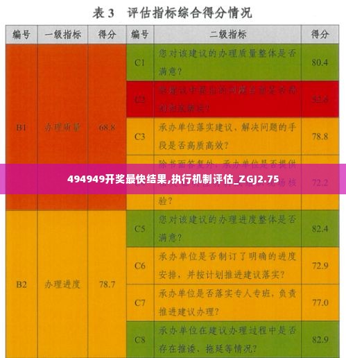 494949开奖最快结果,执行机制评估_ZGJ2.75