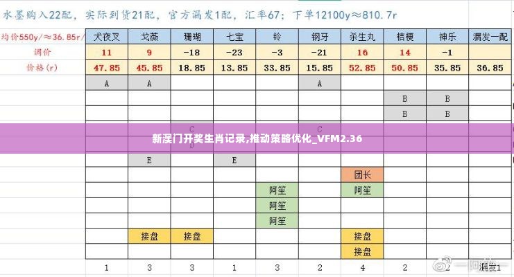 新澳门开奖生肖记录,推动策略优化_VFM2.36