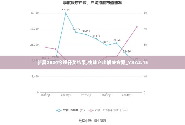 新奥2024今晚开奖结果,快速产出解决方案_YXA2.15