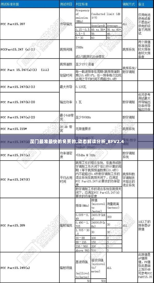 澳门最准最快的免费的,动态解读分析_BFV2.4