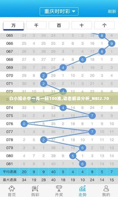 白小姐必中一肖一码100准,动态解读分析_NBI2.70