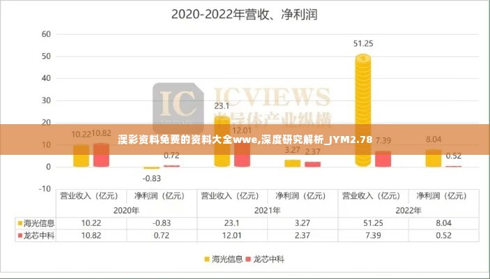 澳彩资料免费的资料大全wwe,深度研究解析_JYM2.78