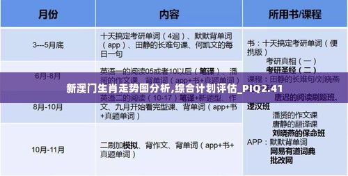 新澳门生肖走势图分析,综合计划评估_PIQ2.41