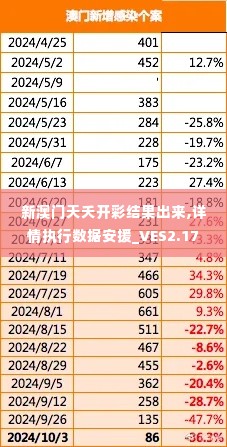 新澳门天夭开彩结果出来,详情执行数据安援_VES2.17