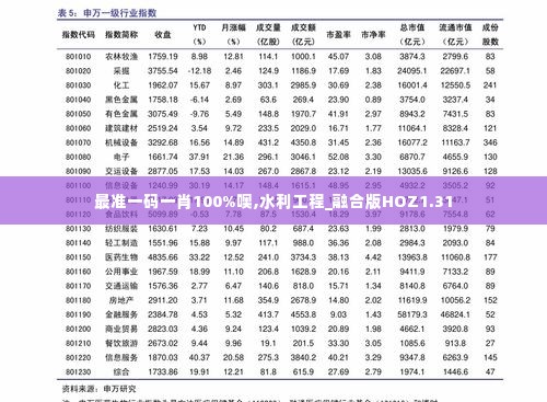 权贵显要 第5页