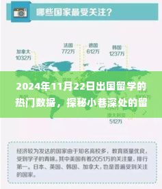 2024年11月22日出国留学的热门数据，探秘小巷深处的留学数据宝藏，2024年11月22日出国留学的热门趋势独家解析