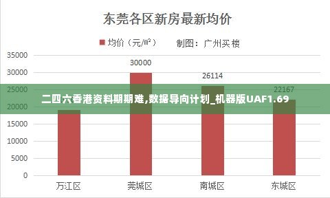 二四六香港资料期期难,数据导向计划_机器版UAF1.69