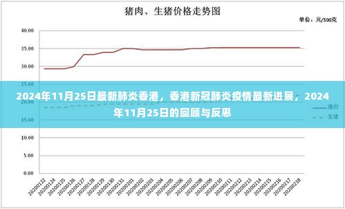 香港新冠肺炎疫情最新进展，回顾与反思（2024年11月25日最新消息）