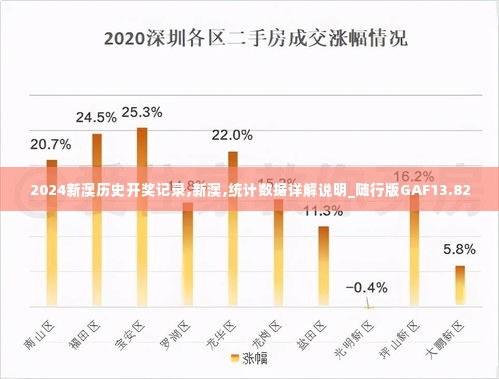 2024新澳历史开奖记录,新澳,统计数据详解说明_随行版GAF13.82