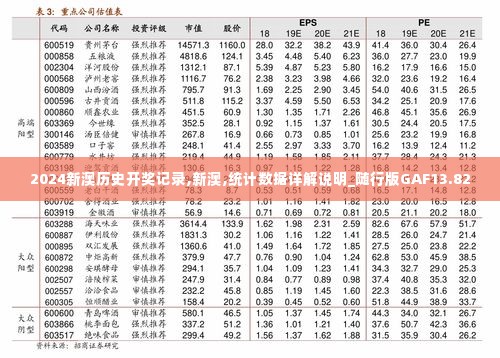 2024新澳历史开奖记录,新澳,统计数据详解说明_随行版GAF13.82