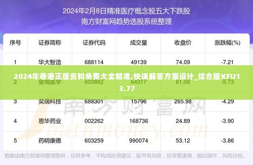 2024年香港正版资料免费大全精准,快速解答方案设计_结合版XFU13.77