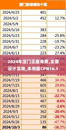 2024年澳门正版免费,全面设计实施_本地版CPN16.50