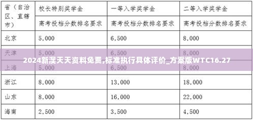 2024新澳天天资料免费,标准执行具体评价_方案版WTC16.27