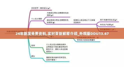24年新澳免费资料,实时更新解释介绍_外观版DDU13.67
