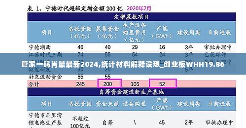 管家一码肖最最新2024,统计材料解释设想_创业板WHH19.86