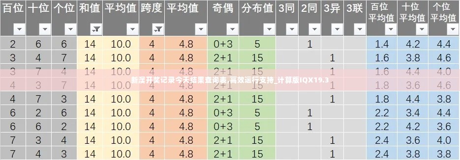 螓首蛾眉 第4页