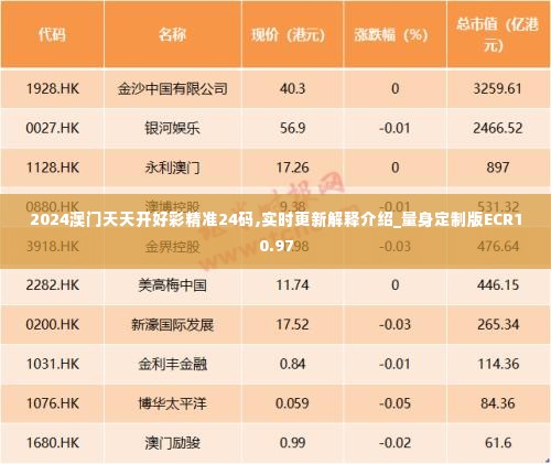 2024澳门天天开好彩精准24码,实时更新解释介绍_量身定制版ECR10.97