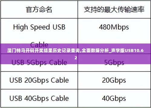 澳门特马开码开奖结果历史记录查询,全面数据分析_声学版USB10.62