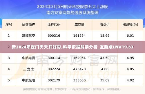 新2024年澳门天天开好彩,科学数据解读分析_互助版LNV19.63