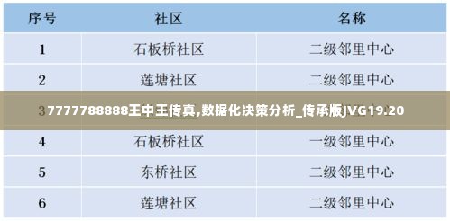 7777788888王中王传真,数据化决策分析_传承版JVG19.20