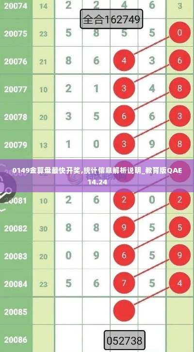 0149金算盘最快开奖,统计信息解析说明_教育版QAE14.24