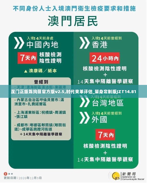 澳门正版跑狗图官方版v2.5,时代变革评估_量身定制版JZT14.81