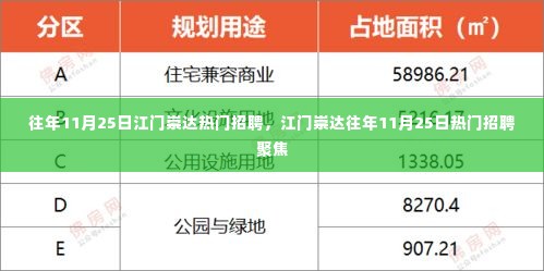 江门崇达历年11月25日热门招聘聚焦