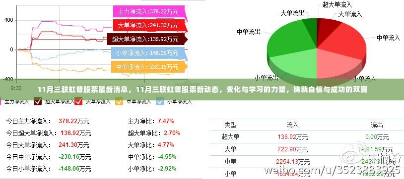 三联虹普股票最新动态，变化与学习的力量塑造成功双翼