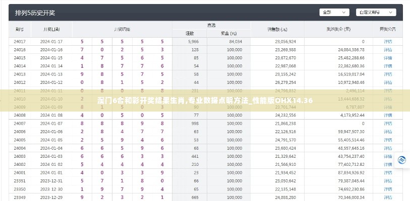 澳门6合和彩开奖结果生肖,专业数据点明方法_性能版OHX14.36