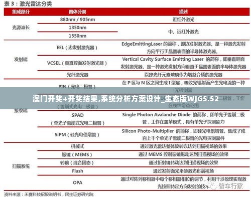 澳门开奖+开奖结果,系统分析方案设计_生态版WJG5.52