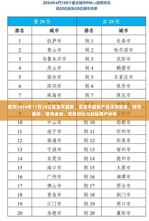 夏宝平最新产品评测报告，特性解析、使用体验、竞品对比与目标用户分析（夏宝平产品预测报告）
