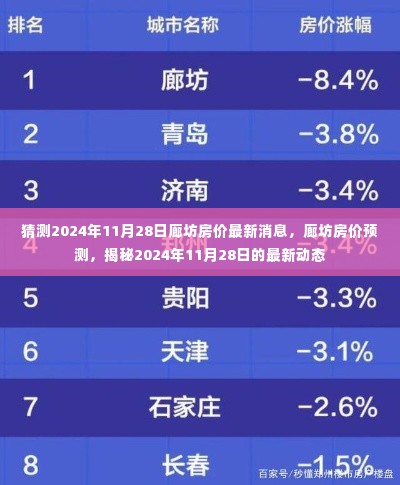揭秘2024年廊坊房价最新动态，预测与最新消息分析报告