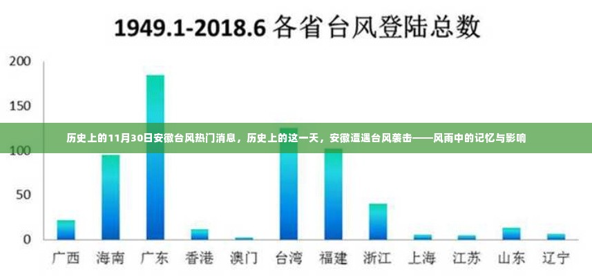 安徽遭遇台风袭击，历史上的风雨记忆与影响回顾