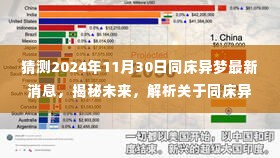 揭秘未来，同床异梦最新消息与观点解析（2024年预测）