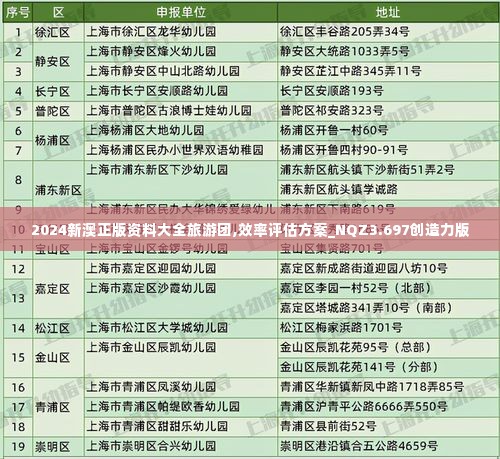2024新澳正版资料大全旅游团,效率评估方案_NQZ3.697创造力版